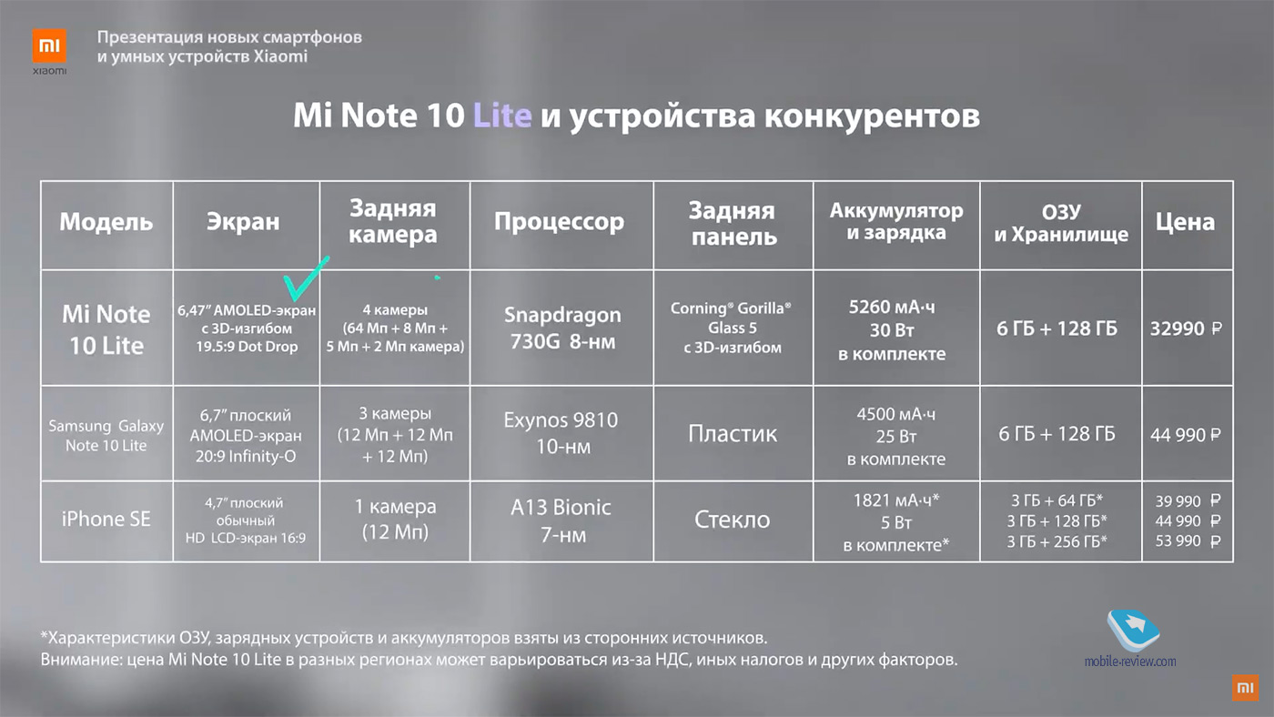 Все новинки с презентации Xiaomi будущее,бытовая техника,гаджеты,мобильные телефоны,Россия,смартфоны,ТВ,телефоны,техника,технологии,электроника