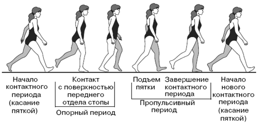 Хирург-ортопед: Ваша походка расскажет о проблемах со здоровьем