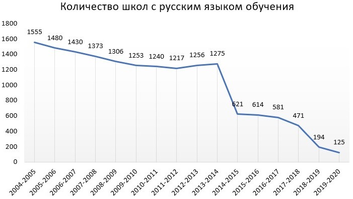Власти Украины реально осуществляют сегрегацию населения по языку и образованию Власти Украины реально осуществляют сегрегацию населения по языку и образованию украина