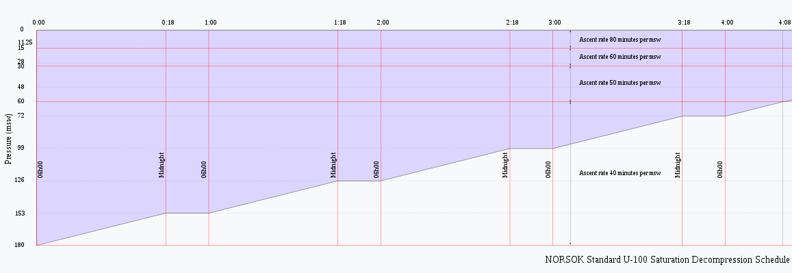 Как люди живут на дне океана оружие