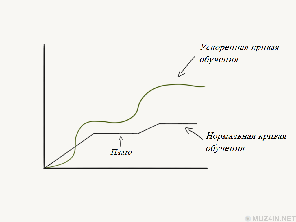 Образование кривизны