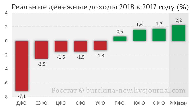 Есть ложь, наглая ложь и российская статистика