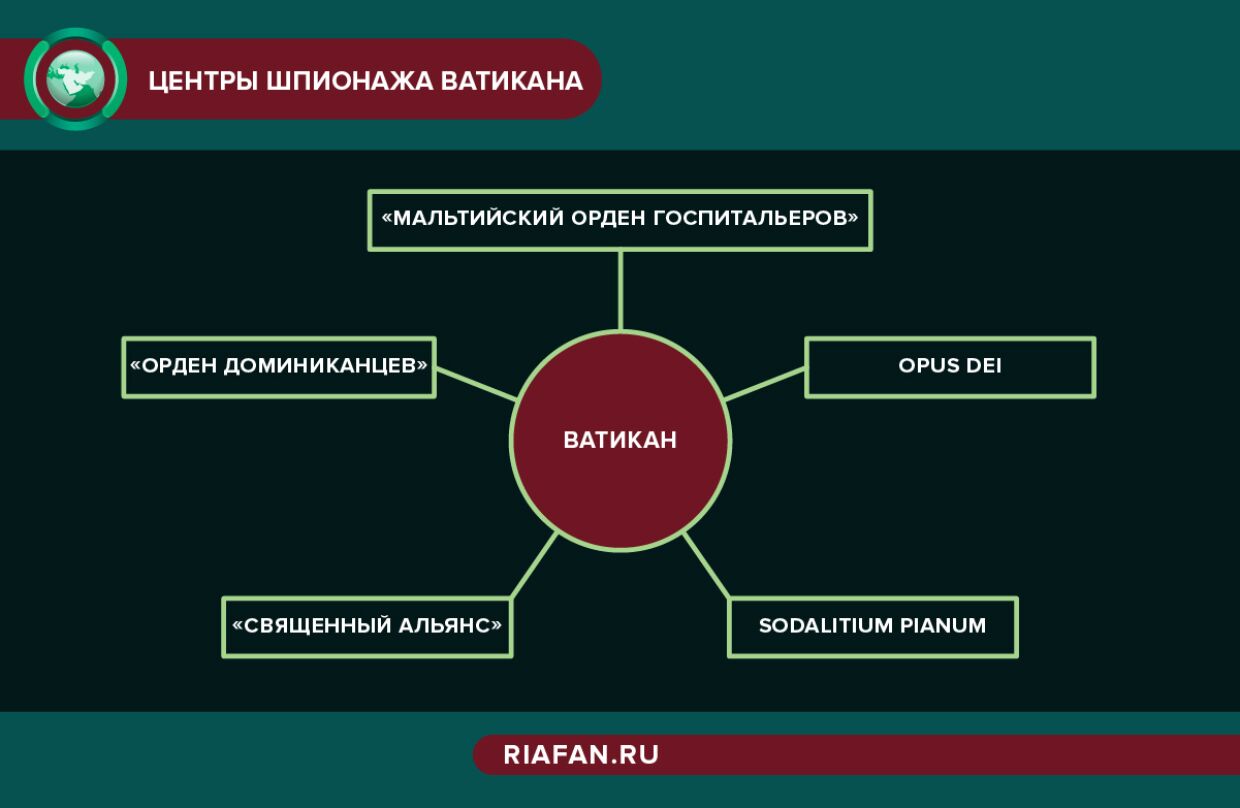 Шпионскиие игры Ватикана. Как понтифик вступает в борьбу с Ираном