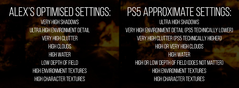 Какой ПК нужен, чтобы сравняться с PlayStation 5. Противники консолей могут сильно удивиться будет, стоит, очень, графики, консольному, разрешение, отметить, напрямую, 1440p, столько, Предположительно, процессорами, у Radeon RX, располагает, консоли, Напомним, видеокартами Radeon, потоковыми, соответствующими, характеристикам