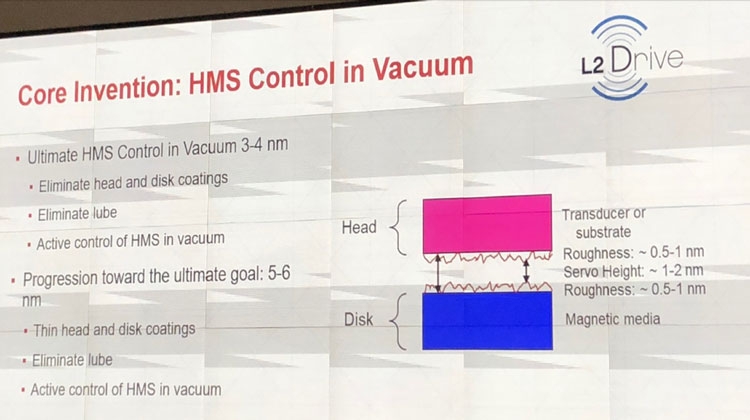 Фото Tom Coughlin, 2018 IEEE TMRC