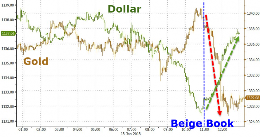 https://www.zerohedge.com/sites/default/files/inline-images/20180118_outrage1.png