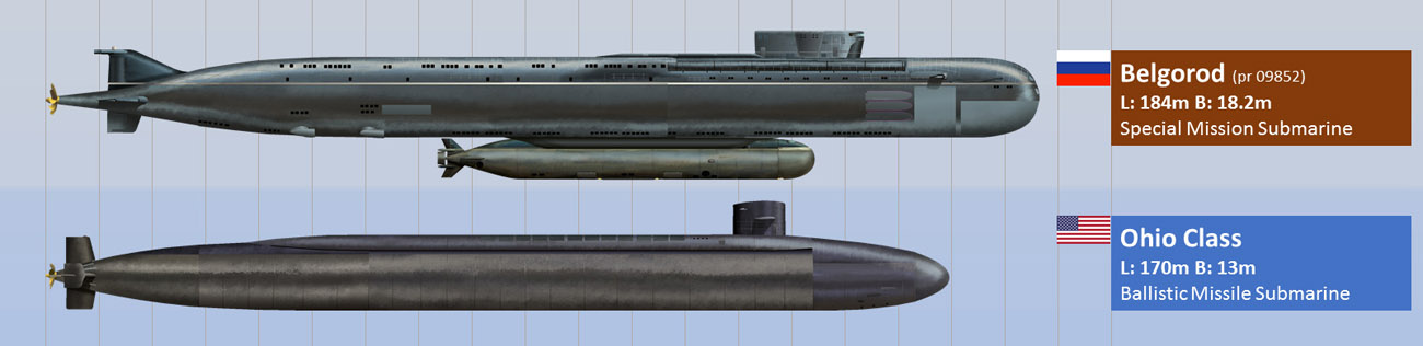 Лодочка, плыви атомная подводная лодка,"Белгород",оружие,Россия