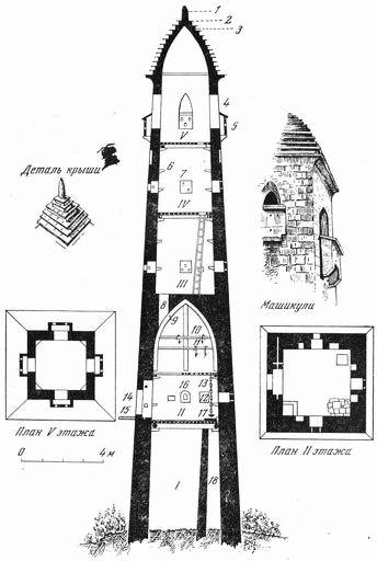 Башни среди скал Башни среди скал история