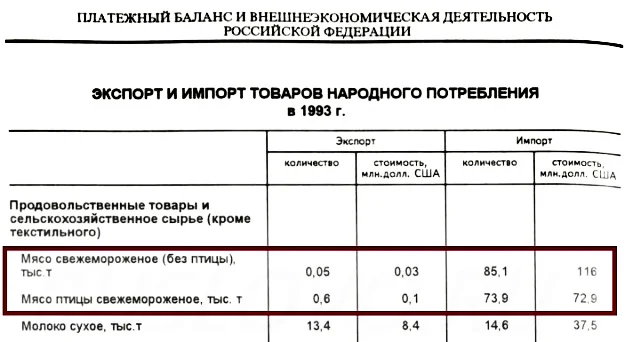 Страну развалили не ради колбасы, а ради пищевых добавок? Страну развалили не ради колбасы, а ради пищевых добавок? питания, тогда, которых, производства, производстве, будет, стали, интересно, можно, увеличению, новых, стран, импортом, производство, продукты, изобилие, Именно, численности, продуктов, сокращение