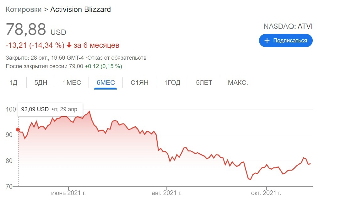 Александр Роджерс: Как западная повесточка разваливает игровую индустрию Александр Роджерс: Как западная повесточка разваливает игровую индустрию геополитика