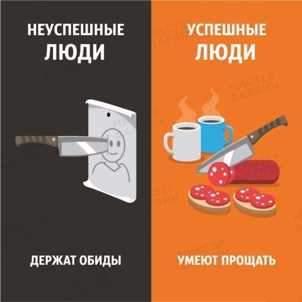 Как себя ведут успешные и не успешные люди