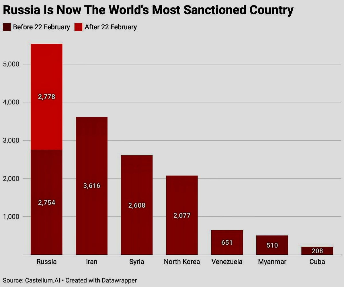 Санкции + последствия против, санкции, России, можно, Санкции, будут, будет, только, чтобы, безусловно, наших, Brent, оружия, которая, Россия, санкций, закончится, Украины, когда, Украине