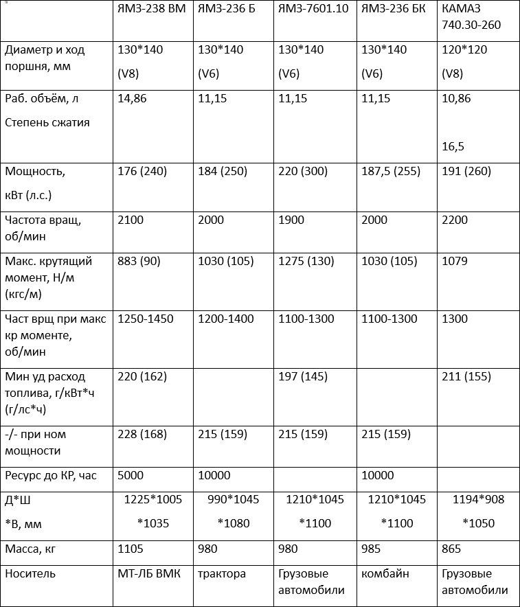 Не пора ли нам замахнуться на классика нашего – БМ-21 «Град» оружие