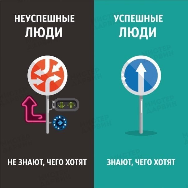 Как себя ведут успешные и не успешные люди