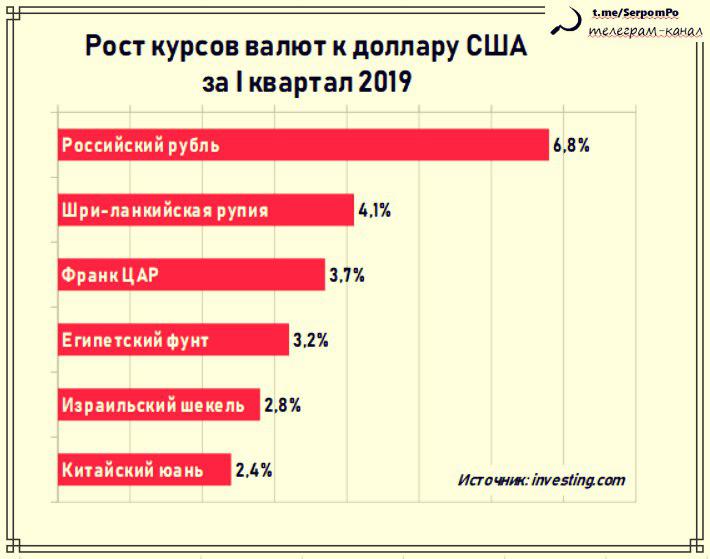 Впереди планеты всей курсы валют