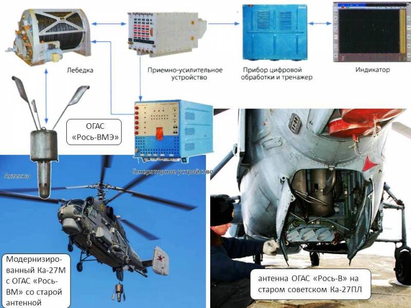 «Обнаружить подводную лодку!» оружие