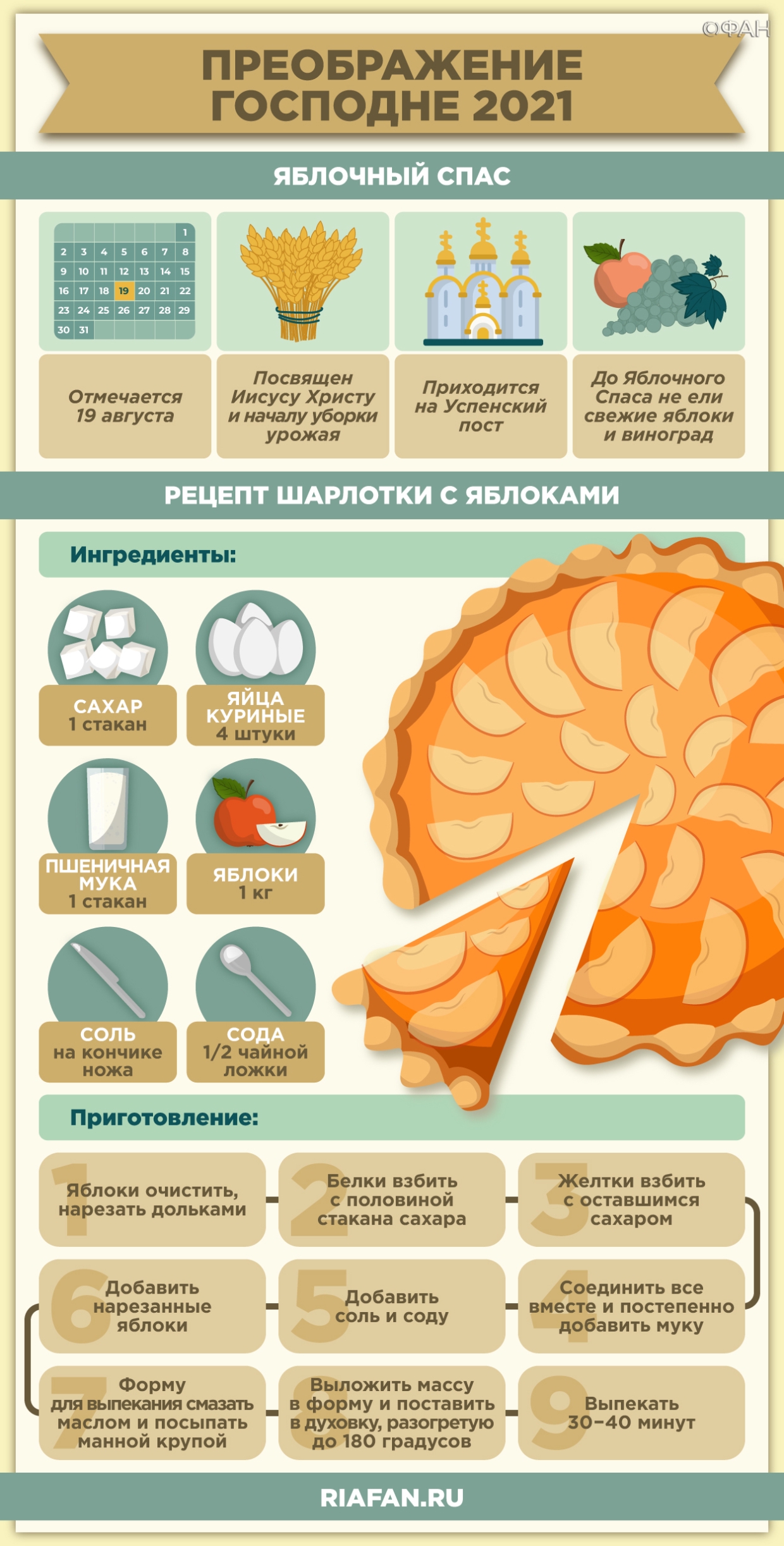 Яблочный Спас 2021: праздник Преображение, история, традиции и правила, рецепт пирога Общество