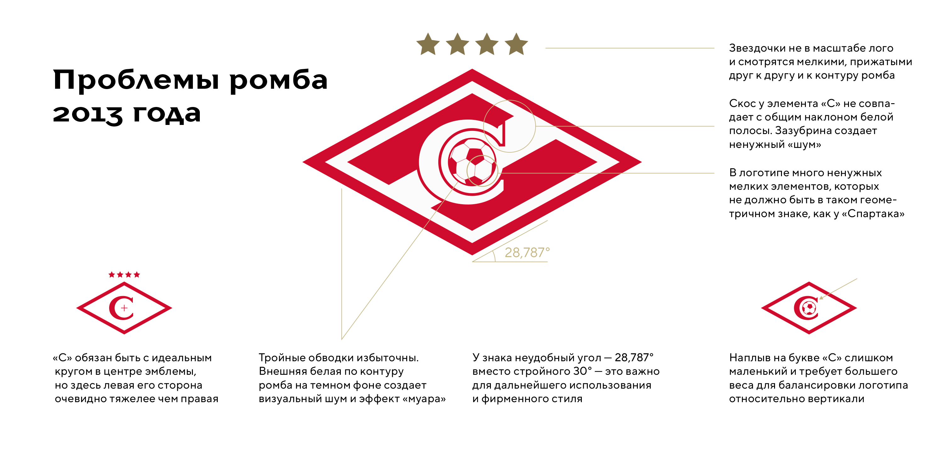 Новый логотип ФК Спартак Москва