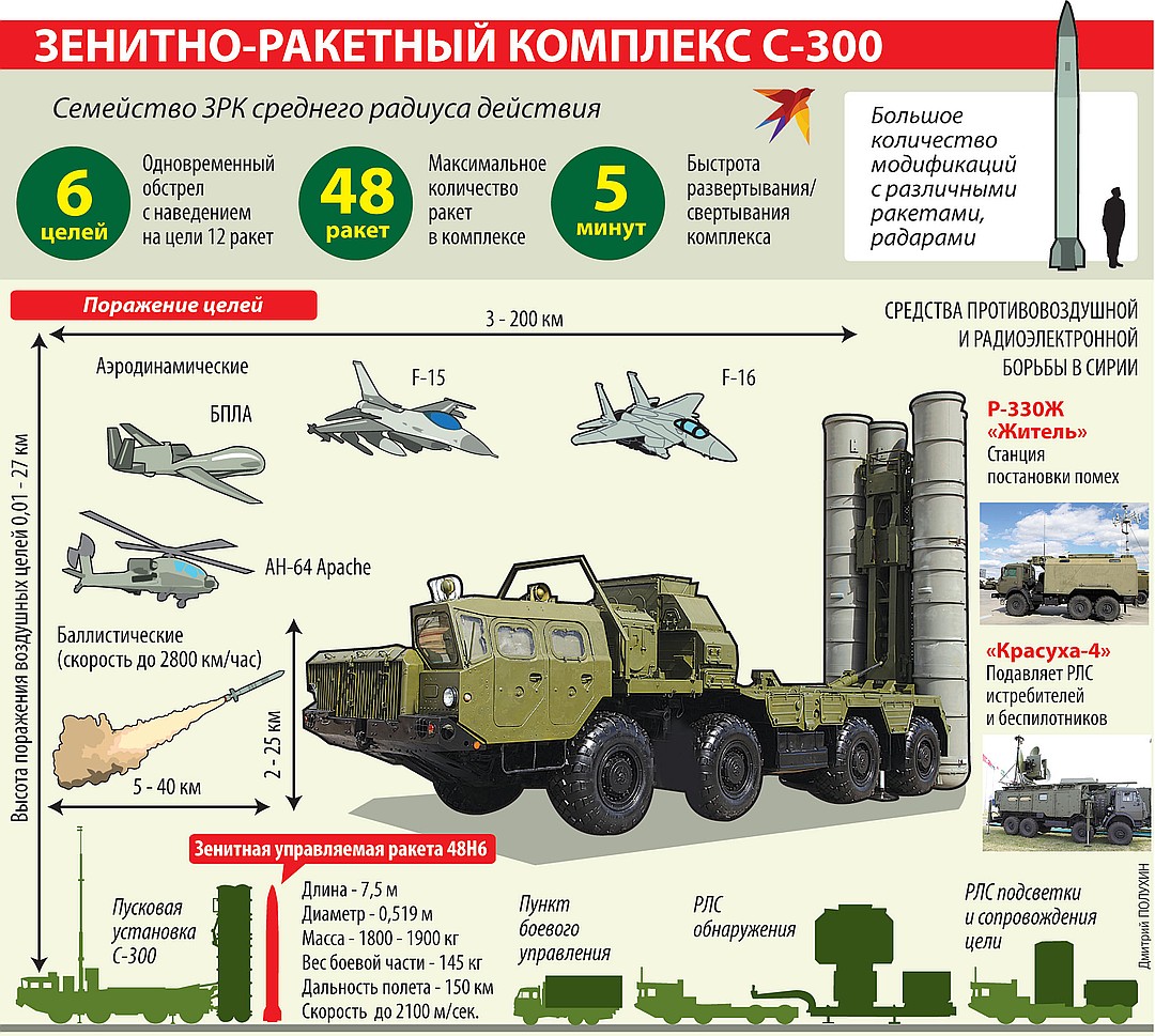 3 зенитно ракетный дивизион 210 полк