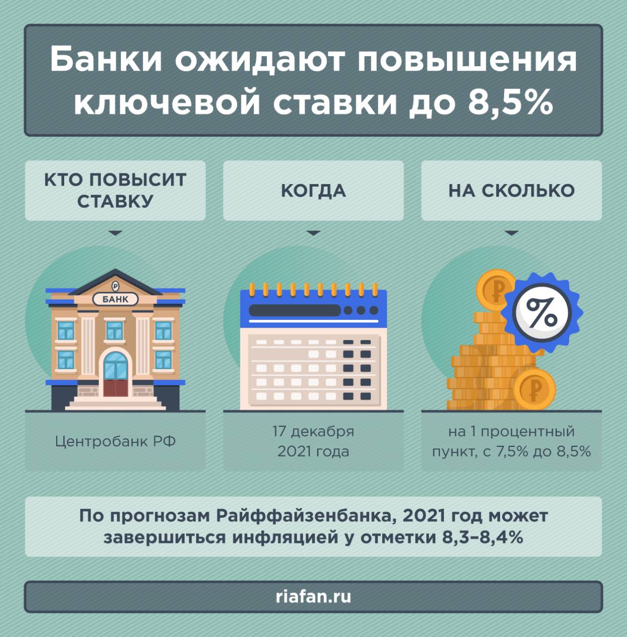 Аналитики прогнозируют снижение инфляции после повышения ключевой ставки Аналитики прогнозируют снижение инфляции после повышения ключевой ставки Экономика