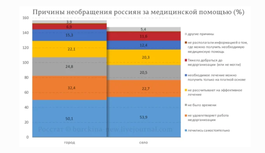 Проблемы у россиян не только с обувью бедность,власть,новости,общество,Песков,правда,проблемы,разговоры,россияне,слухи