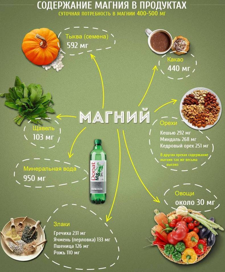 7 симптомов дефицита магния в женском организме женское здоровье,здоровье,магний