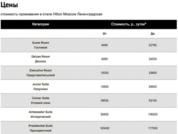 Количество гостевая. Рейтинг лучших сайтов бронирования отелей.