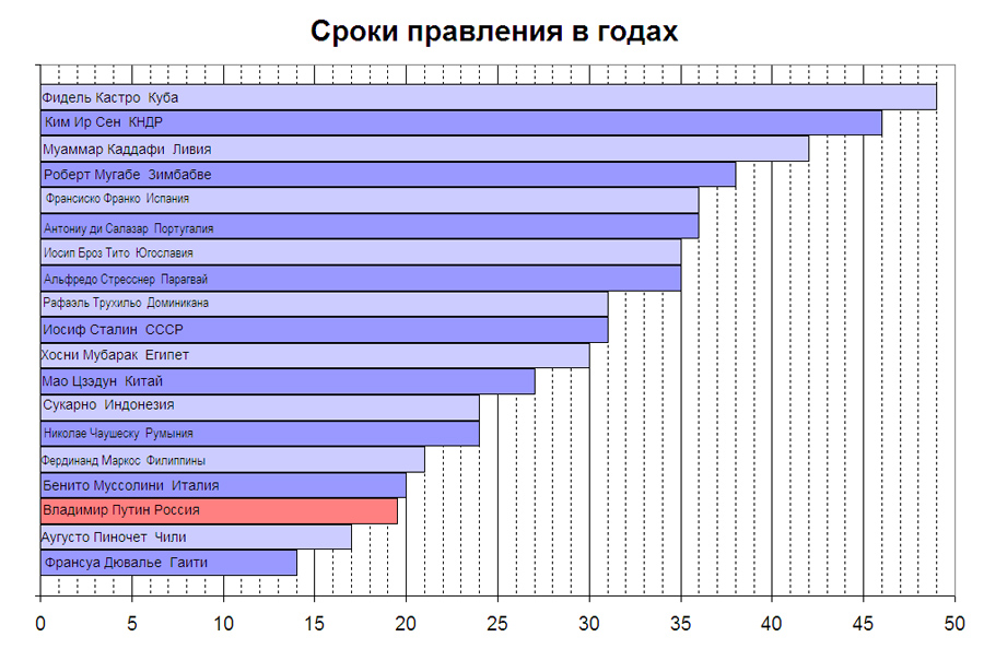 О сочтённых днях Владимира Путина наш,общество,политика,Путин,россияне