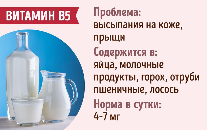 Гид по витаминам, которые отвечают за женскую красоту витамины,здоровье,красота