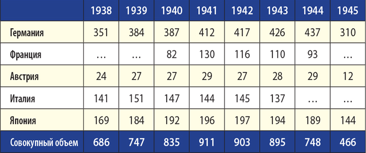 Вторая мировая как война экономик и крови Вторая мировая как война экономик и крови геополитика