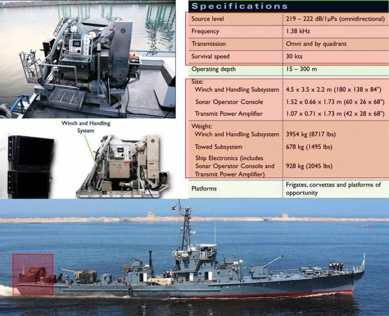 «Обнаружить подводную лодку!» оружие