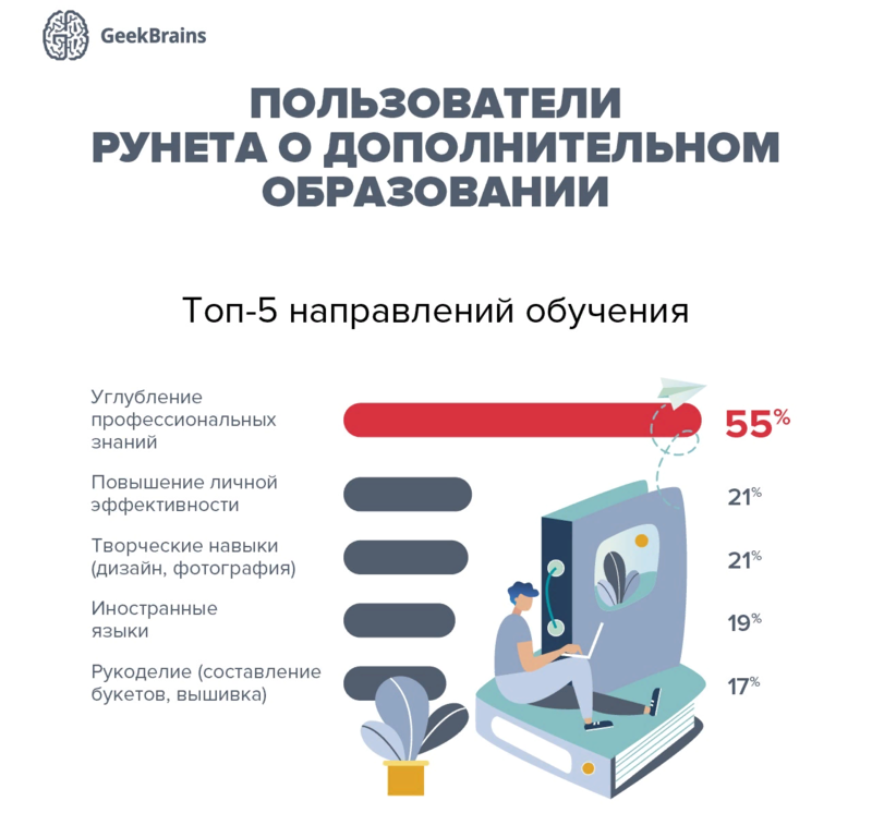 Гид по онлайн-образованию: как, зачем и почему?