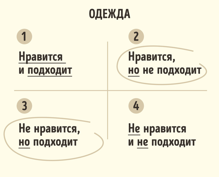 Мы проверили, как одна и та же одежда может сделать из твоей подруги красавицу, а из тебя — чудовище типаж, одежду, обеим, образ, много, я уже, можно, хорошо, которые, казалось, всегда, эксперимента, интересно, определить, рекомендаций, очень, которая, половина, выглядит, лучше