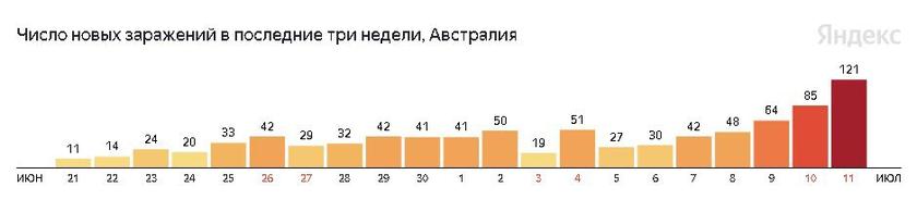 Австралийский Минздрав объявил о «Новом мировом порядке», в США начали формировать команды стукачей на отказников от прививки геополитика