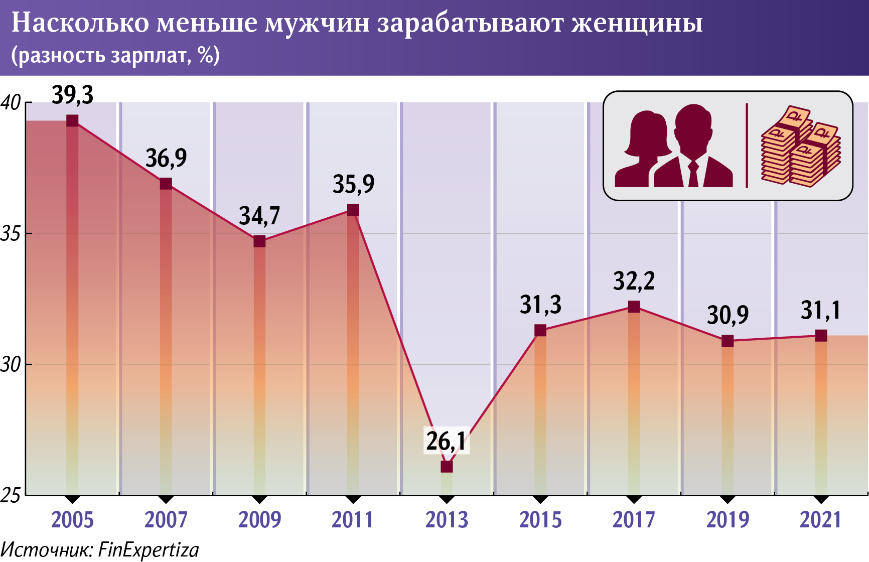 статистика измен россия мужчины и женщины фото 109