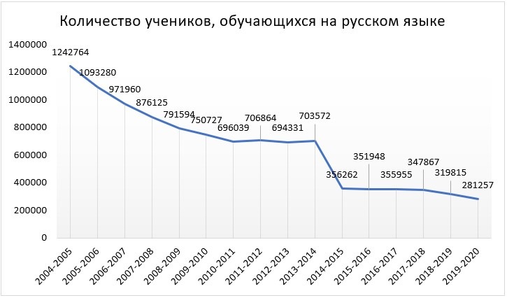 Власти Украины реально осуществляют сегрегацию населения по языку и образованию Власти Украины реально осуществляют сегрегацию населения по языку и образованию украина