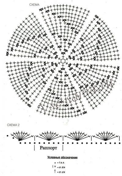 Круглые вязаные крючком шкатулки Круглые вязаные крючком шкатулки вязание крючком