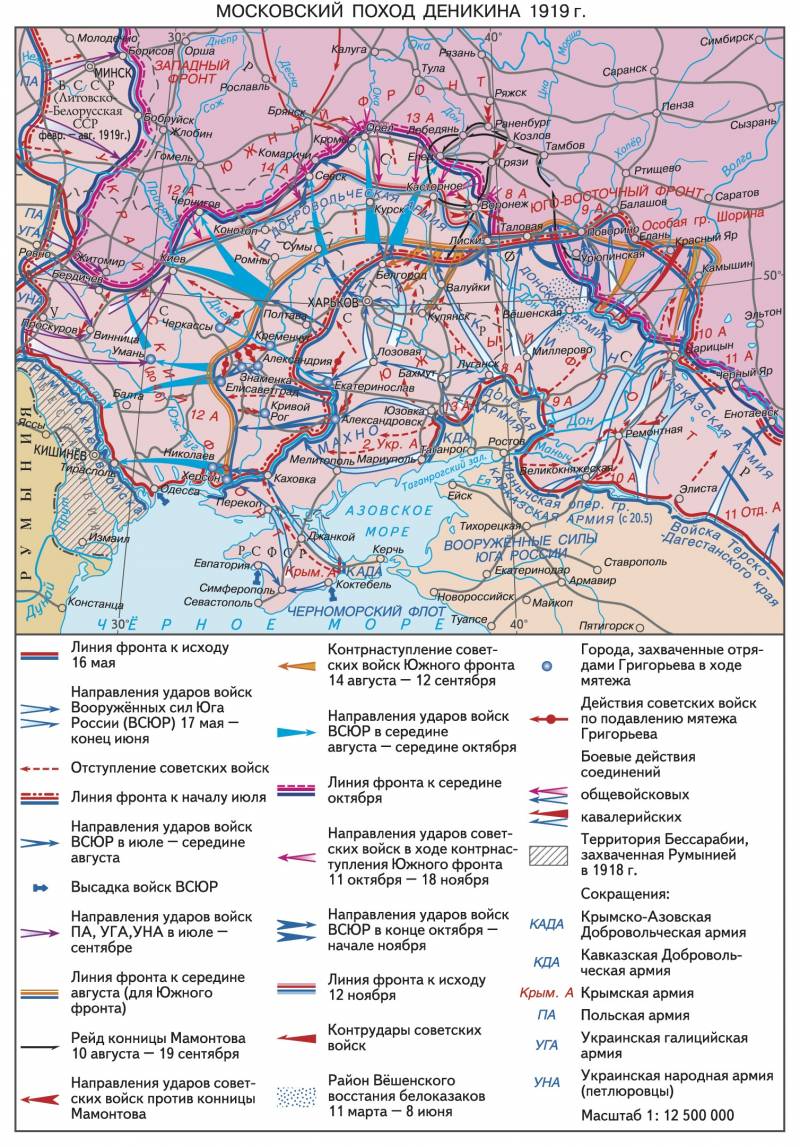 Битва за Юг России история