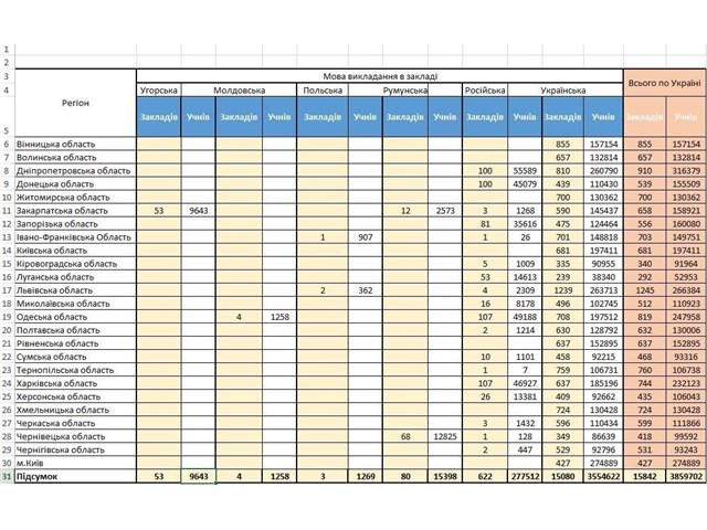 Власти Украины реально осуществляют сегрегацию населения по языку и образованию Власти Украины реально осуществляют сегрегацию населения по языку и образованию украина
