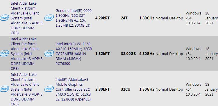 Образец процессора Intel Alder Lake-S продемонстрировал частоту 4 ГГц и поддержку DDR5-4800 Alder, LakeS, SiSoftware, процессоров, памяти, уровня, изображения, характеристики, работать, образца, сайте, Мбайт, настольные, поэтому, одном, нынешнего, частота, SiSoftwareБазовая, потокаИсточник, будет