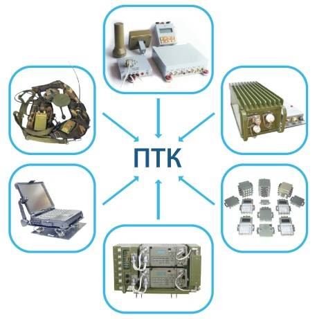 Компоненты и возможности Единой системы управления тактического звена оружие