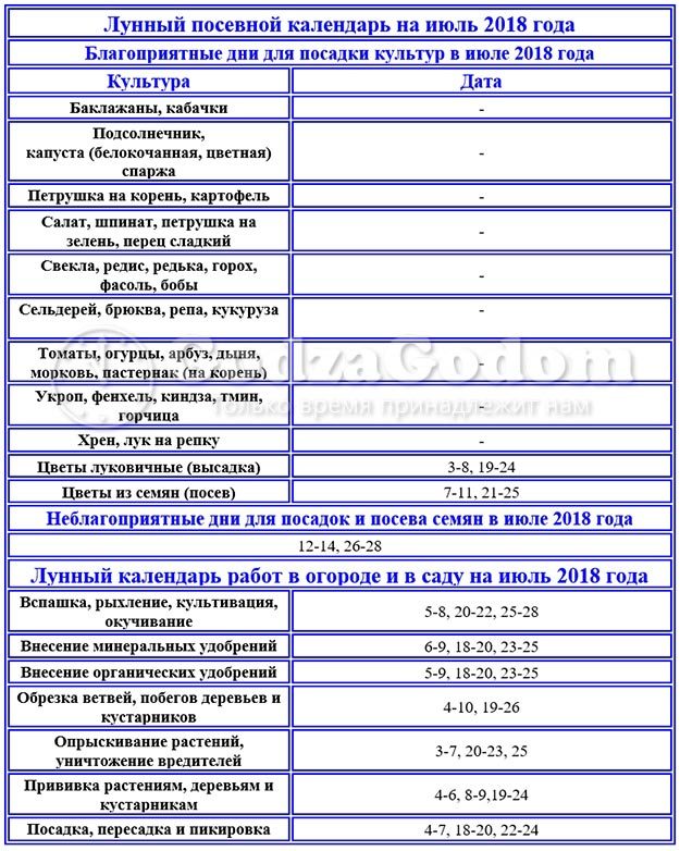 Посевной календарь на 2025 г таблица Посевной календарь садовода и огородника на 2018 год - Женский журнал - 27 ноябр