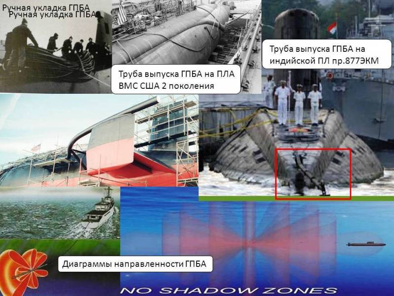 «Обнаружить подводную лодку!» оружие