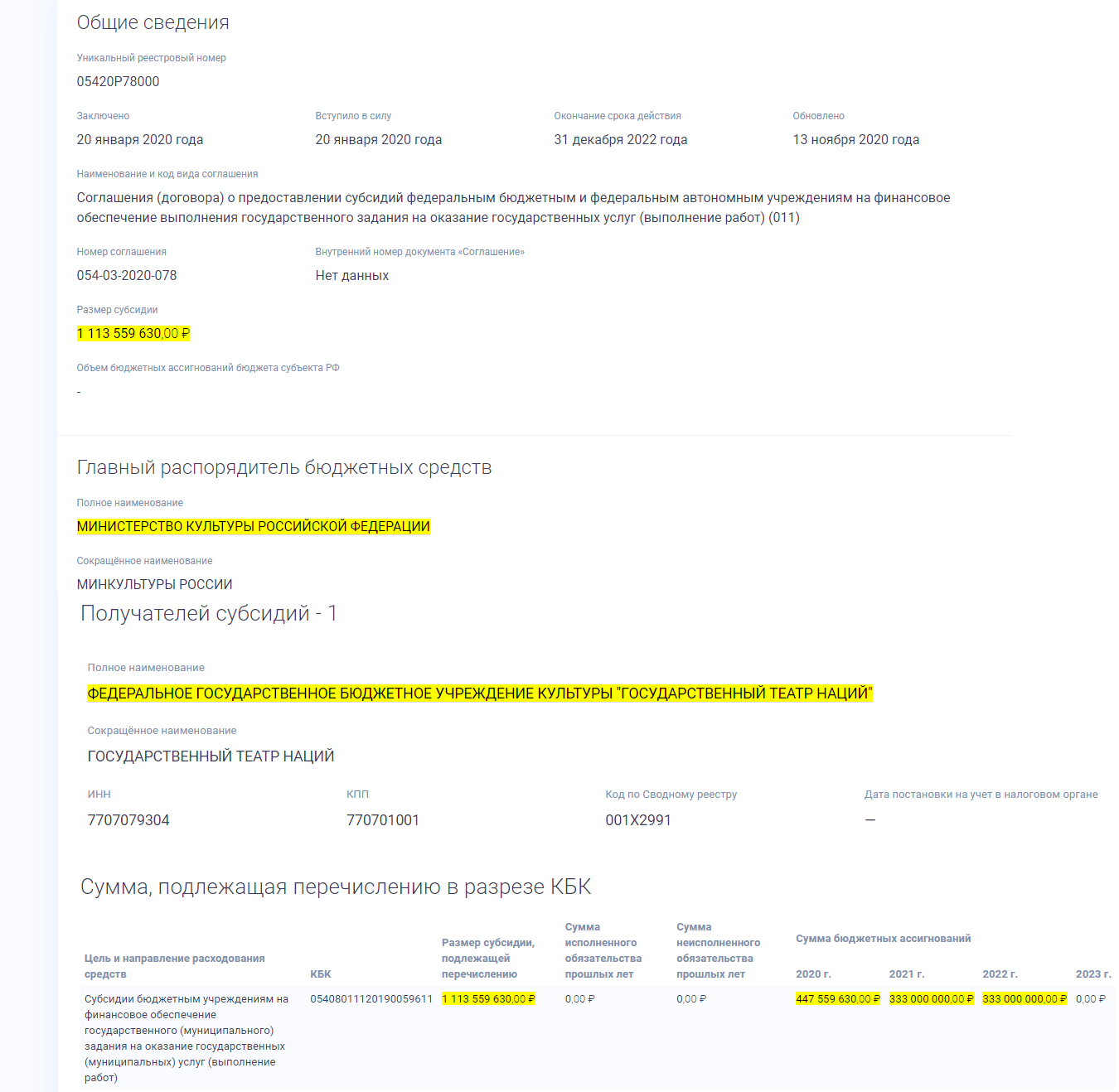 ФОНД КУЛЬТУРНЫХ ИЗВРАЩЕНЦЕВ: ГЛАВНЫЕ СПОНСОРЫ ПРОПАГАНДЫ ГОМОСЕКСУАЛИЗМА россия