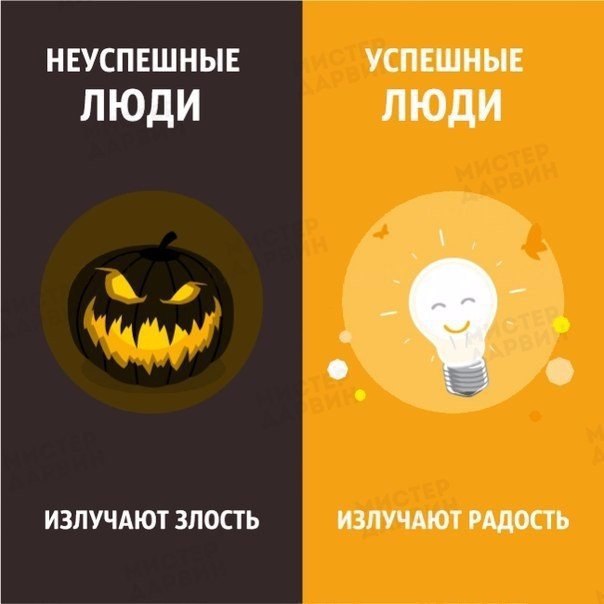 Как себя ведут успешные и не успешные люди