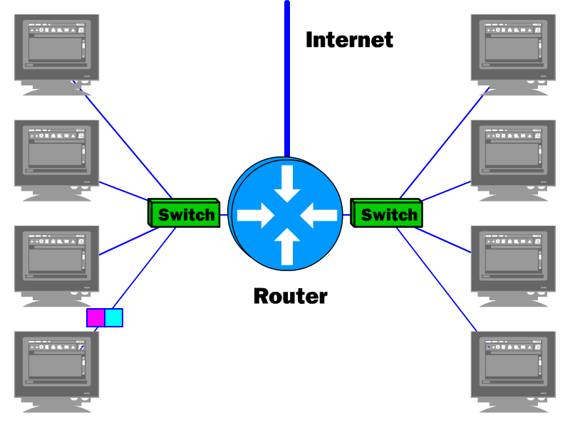 router-lan123