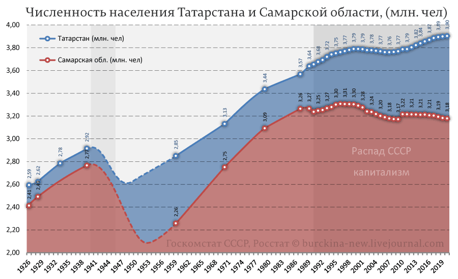 Про "бомбу" Ельцина, которая всё громче тикает в Татарстане