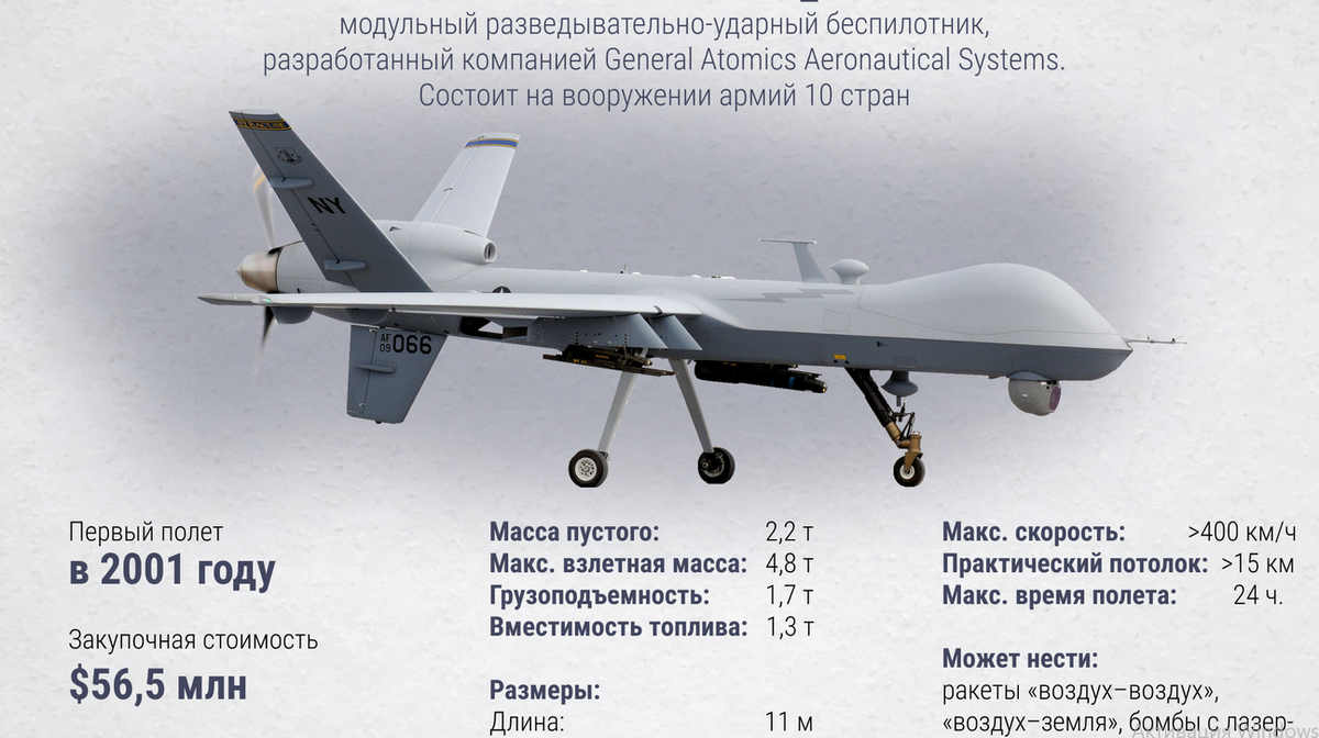 ТТХ MQ-9 Reaper в инфографике МО РФ