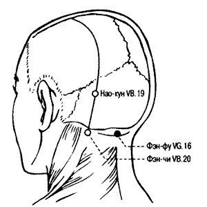 "Точка Конфуция" - особое место силы на теле человека