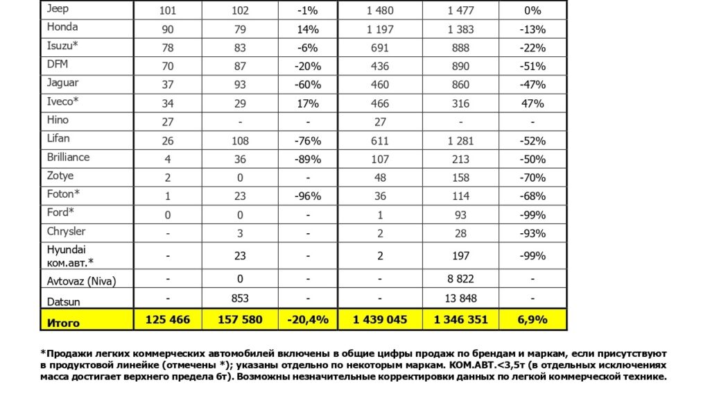 Уходят с российского рынка